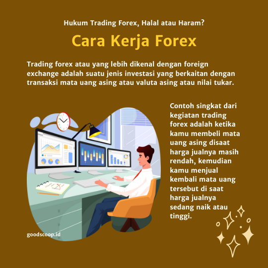 Hukum Trading Forex, Halal atau Haram: Pahami Cara Kerjanya