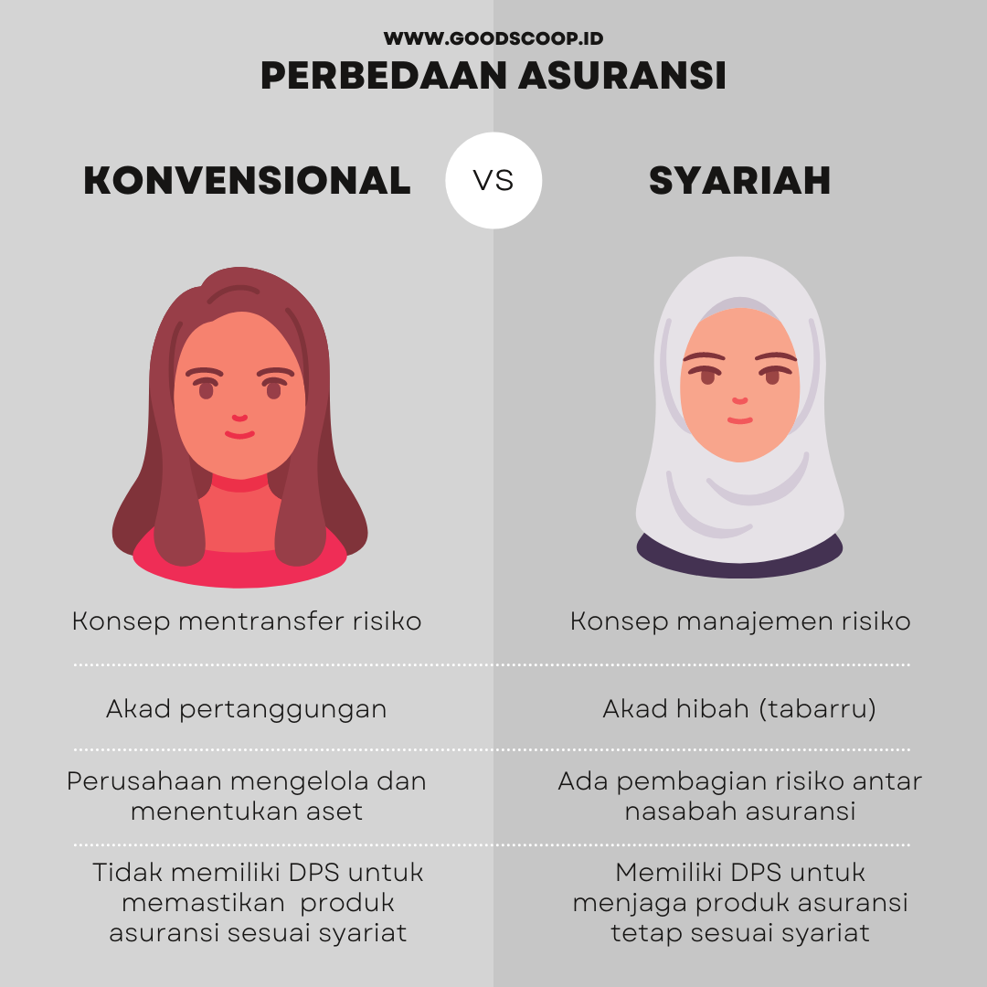 Perbedaan Asuransi Konvensional dan Asuransi Syariah